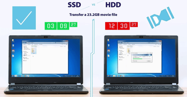 Jak sprawdzić prędkość odczytu i zapisu dysku HDD SSD SSHD w Windows