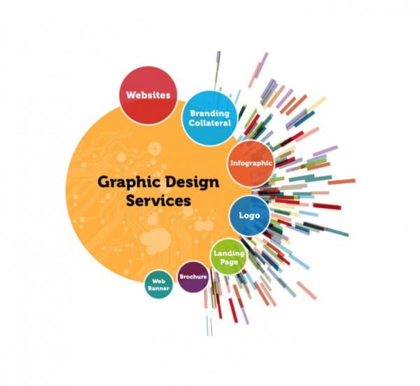 Projektowanie graficzne siedlce projekty grafik